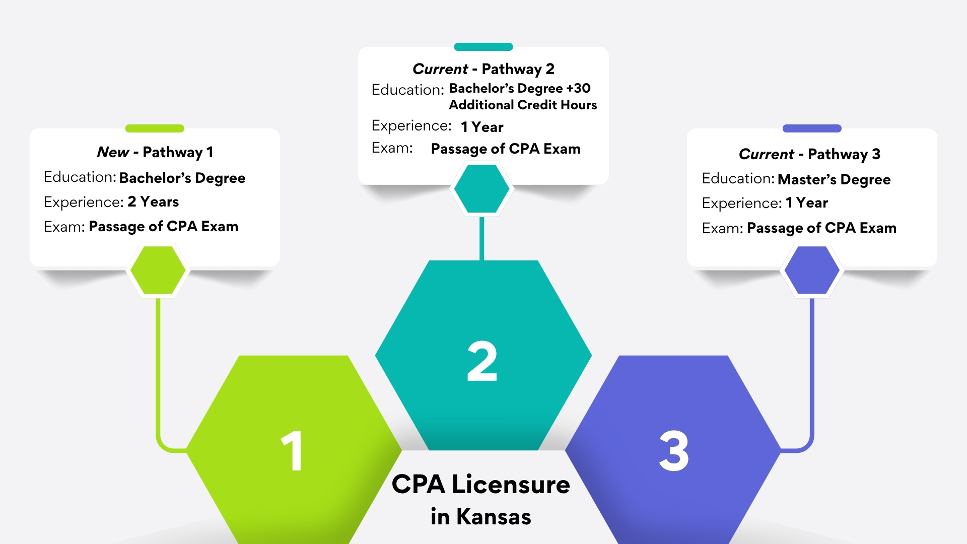 2026 CPA Pathways