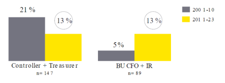 Blog | 2024 CFO | Fig. 2